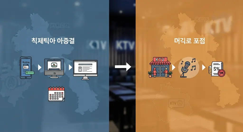 라오스 한국 KTV 특가예약 방법과 단계별 이용 가이드