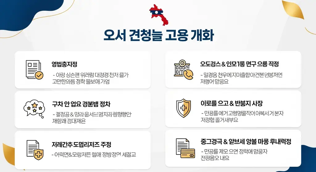 먹튀 예방하는 라오스여행사 최종 검증법